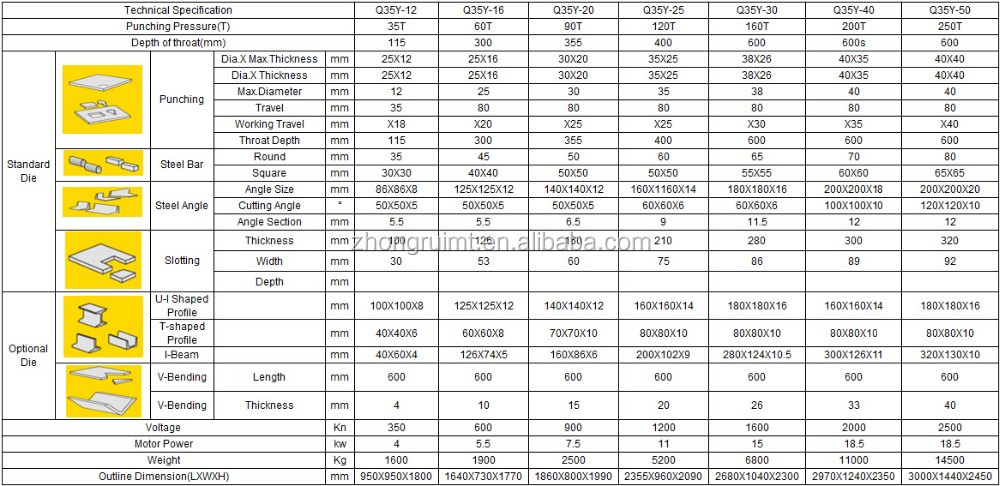 60t Q35-16 Hydraulic Ironworker Shearing Punching Bending And Notching Machine 60t Q35-16 Hydraulisk Ironworker klippning stansning bockning och hackmaskin