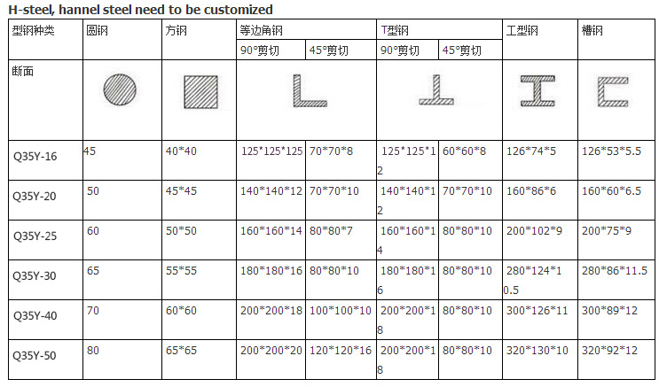 60t Q35-16 Hydraulic Ironworker Shearing Punching Bending And Notching Machine 60t Q35-16 Hydraulisk Ironworker klippning stansning bockning och hackmaskin